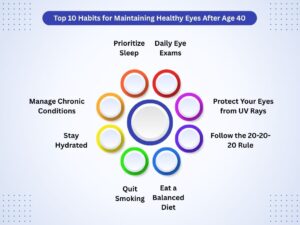 Top 10 Habits for Maintaining Healthy Eyes After Age 40 