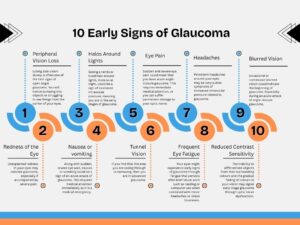  10 Early Signs of Glaucoma