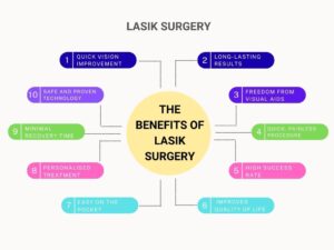 The Benefits of LASIK Surgery